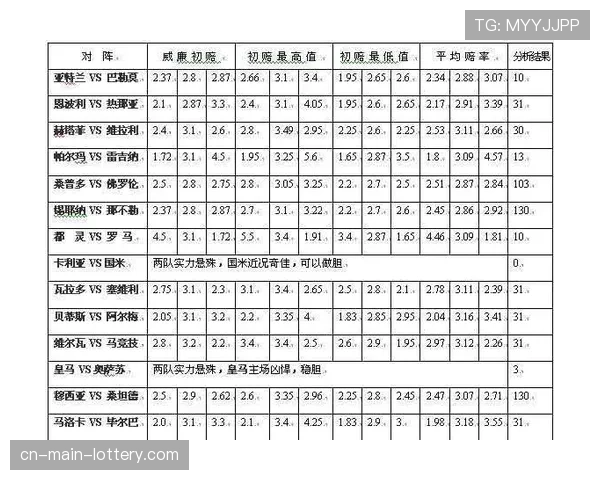 博彩公司调整赔率模型，将“球队场均射正率”权重提升至与“控球率”同等水平